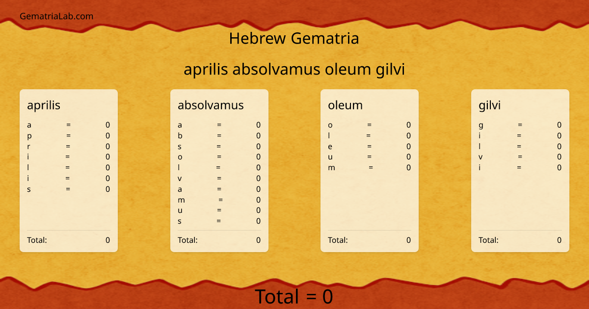 aprilis absolvamus oleum gilvi in hebrew Gematria
